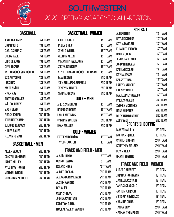 Spring 2020 Academic All-Region