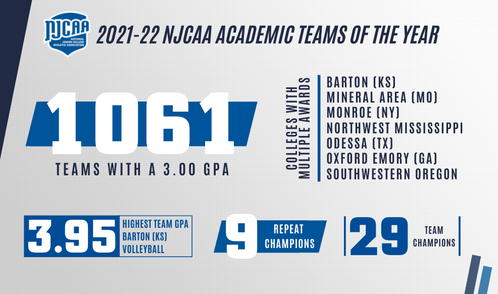 Women's Outdoor Track & Field Wins National Academic Team of the Year