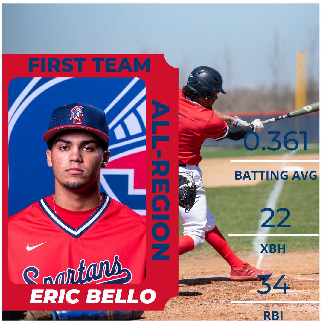 Baseball Land Five on ICCAC All-Region Teams