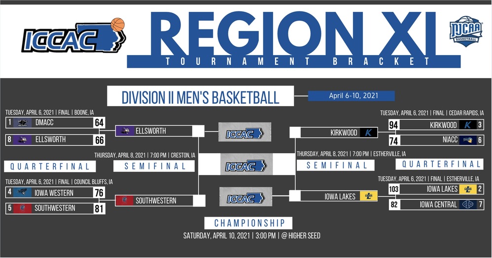 Spartans Advance to Battle the Panthers