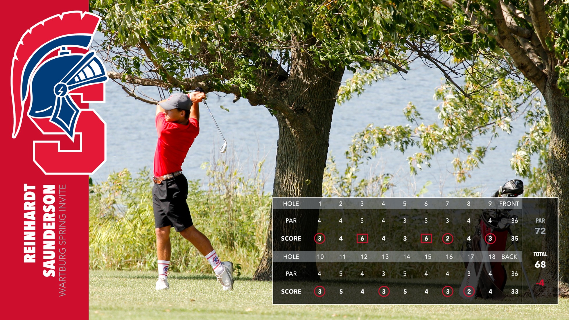 Southwestern sophomore Reinhardt Saunderson posted a school-record round of 68 on his way to winning the Wartburg Spring Invite.