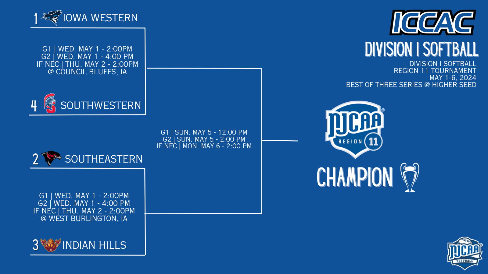 Southwestern Spartans Softball Earns #4 Seed in 2024 Region 11 Softball Tournament