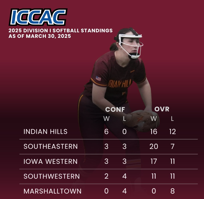 Spartans Continue to Battle in ICCAC Play