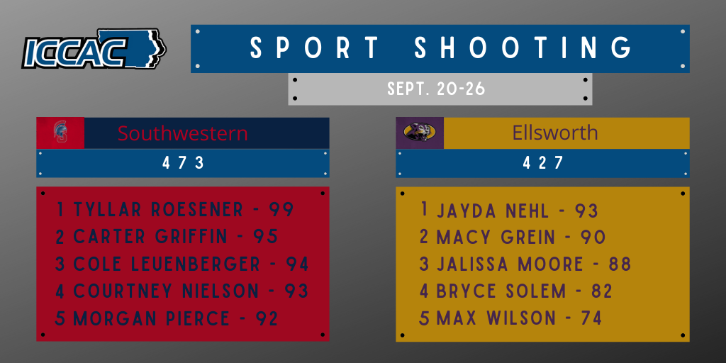Spartans Continue Hot-Streak