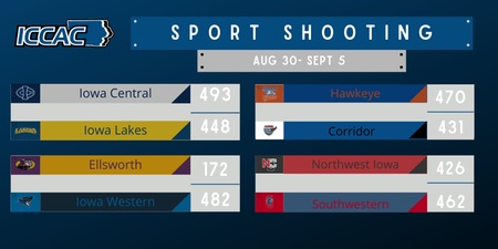 ICCAC Week 1 Sports Shooting Results